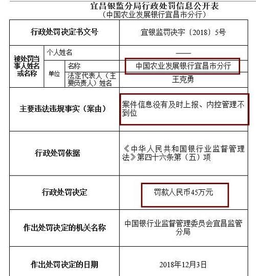 此外，崇左銀監(jiān)分局去年末公布行政處罰信息公開表也顯示，廣西崇左桂南農(nóng)村商業(yè)銀行因內(nèi)控管理不到位，未及時發(fā)現(xiàn)并糾正員工違法違規(guī)行為，被罰款50萬元，責(zé)任人李文雄取消高級管理人員任職資格5年，王盛雄被給予警告。