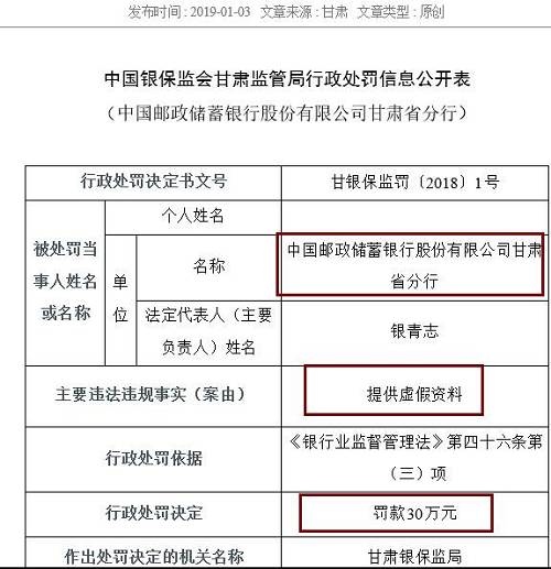 作為銀行的重要業(yè)務(wù)，票據(jù)和同業(yè)業(yè)務(wù)也是最容易違法違規(guī)的領(lǐng)域。除信披不當(dāng)外，寧波銀行紹興分行還以清單交易形式辦理票據(jù)賣出回購及轉(zhuǎn)貼現(xiàn)業(yè)務(wù)、違規(guī)開展同業(yè)業(yè)務(wù)，三項違規(guī)并罰，最終被處以95萬元的罰款，罰款金額為本批罰單第二高，僅次于建設(shè)銀行紹興分行。