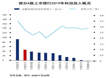 科技如何讓財富管理更有溫度？1364.png