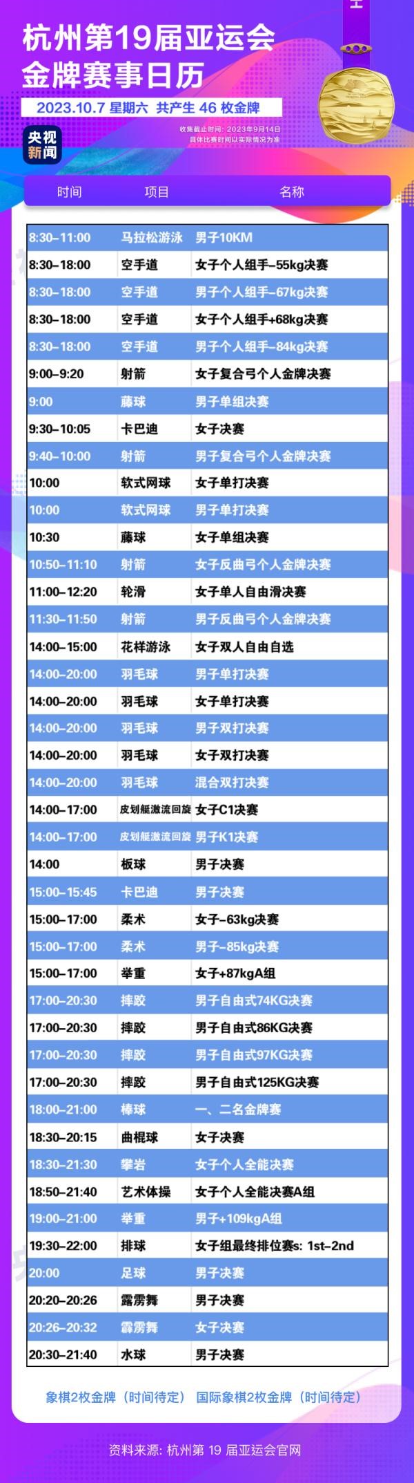 杭州亞運會精彩賽事別錯過！快收藏這份金牌觀賽日歷