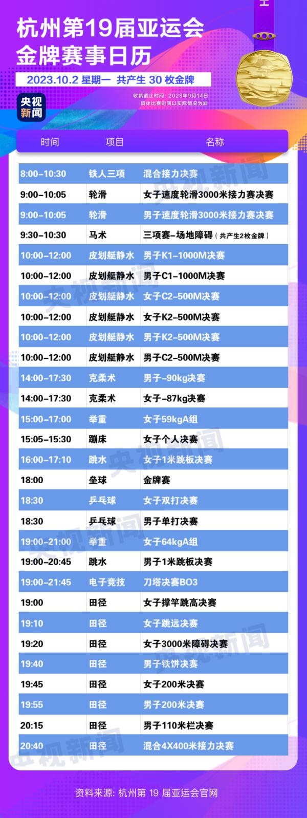杭州亞運會精彩賽事別錯過！快收藏這份金牌觀賽日歷