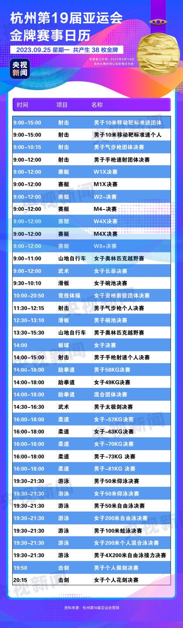 杭州亞運會精彩賽事別錯過！快收藏這份金牌觀賽日歷