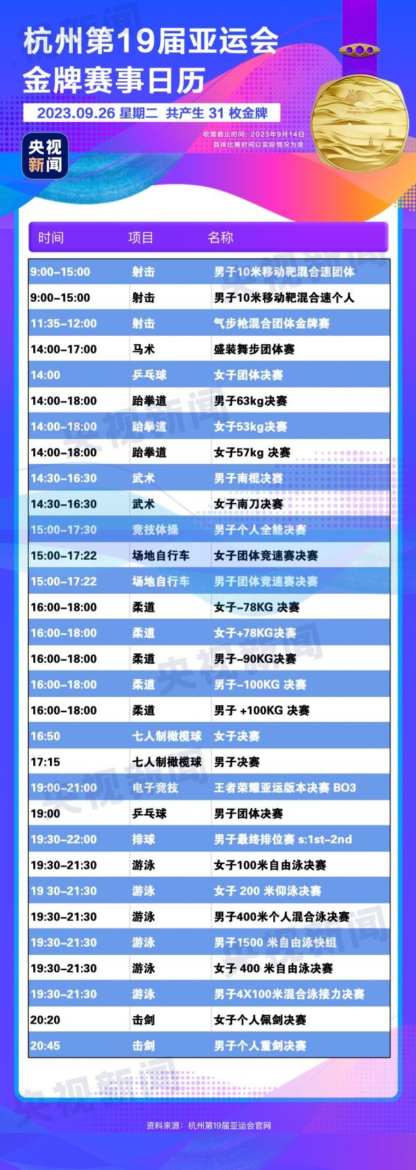 杭州亞運會精彩賽事別錯過！快收藏這份金牌觀賽日歷