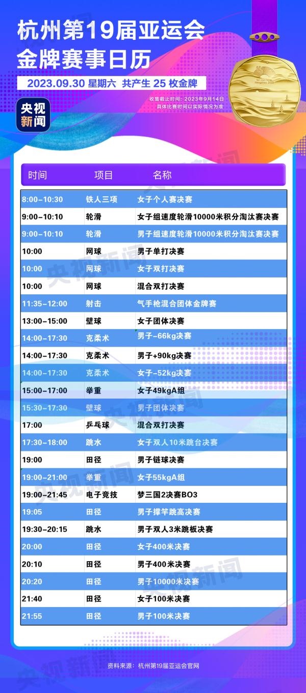 杭州亞運會精彩賽事別錯過！快收藏這份金牌觀賽日歷