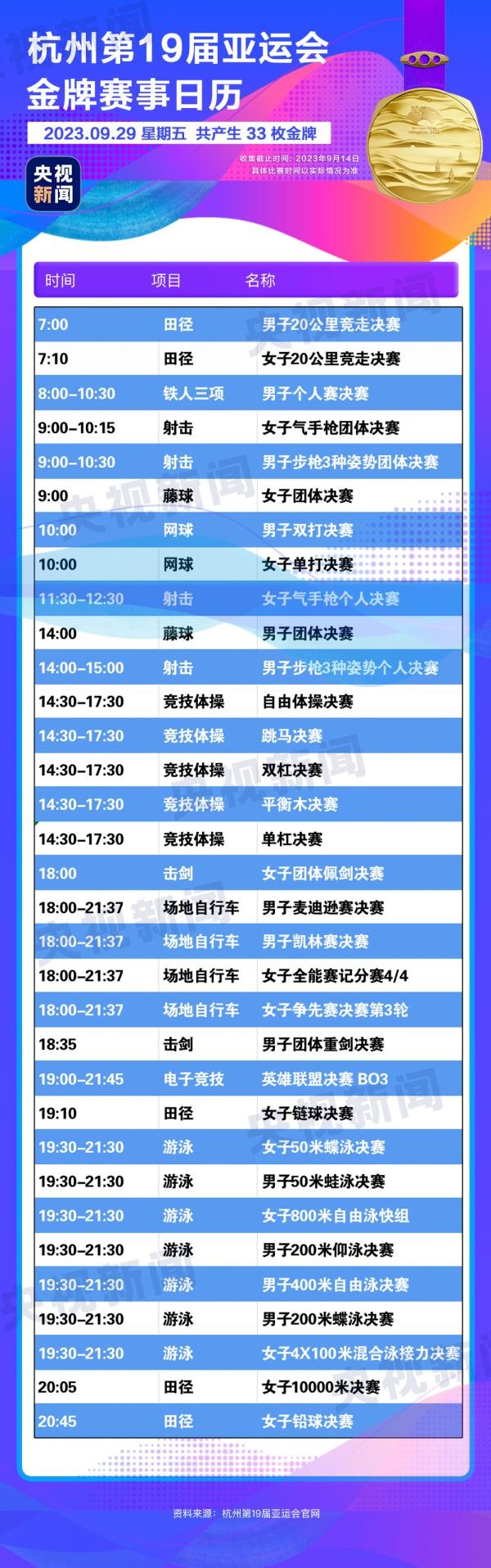 杭州亞運會精彩賽事別錯過！快收藏這份金牌觀賽日歷