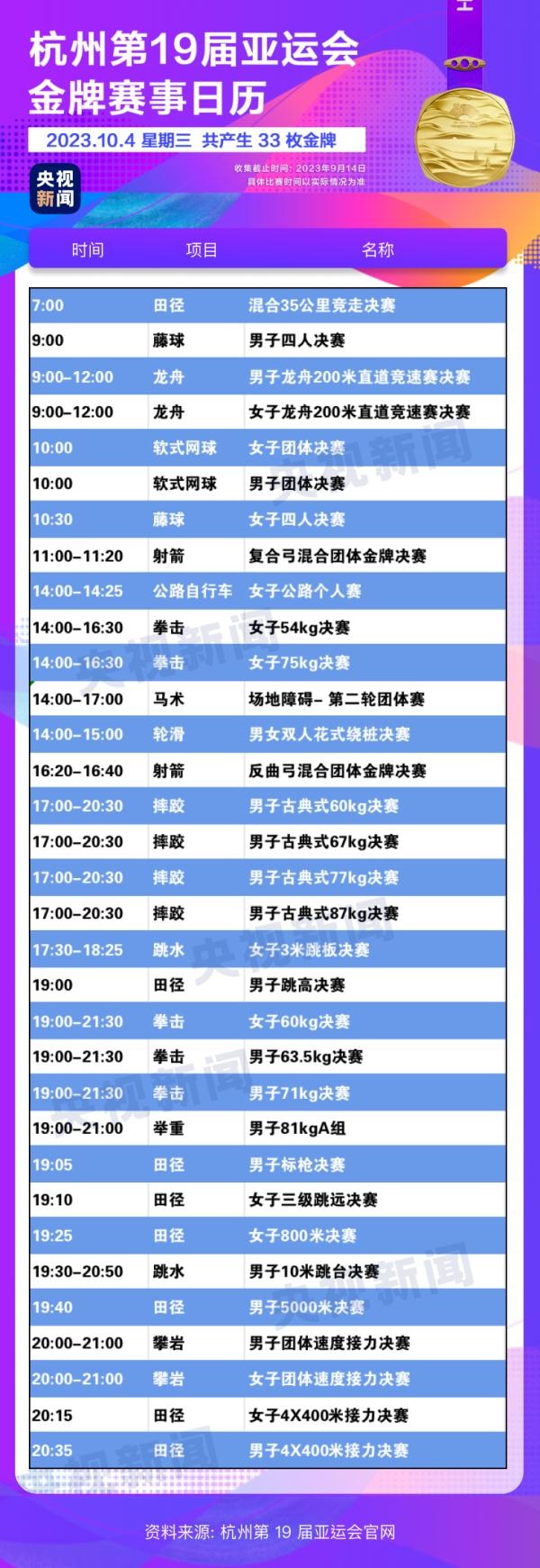 杭州亞運會精彩賽事別錯過！快收藏這份金牌觀賽日歷