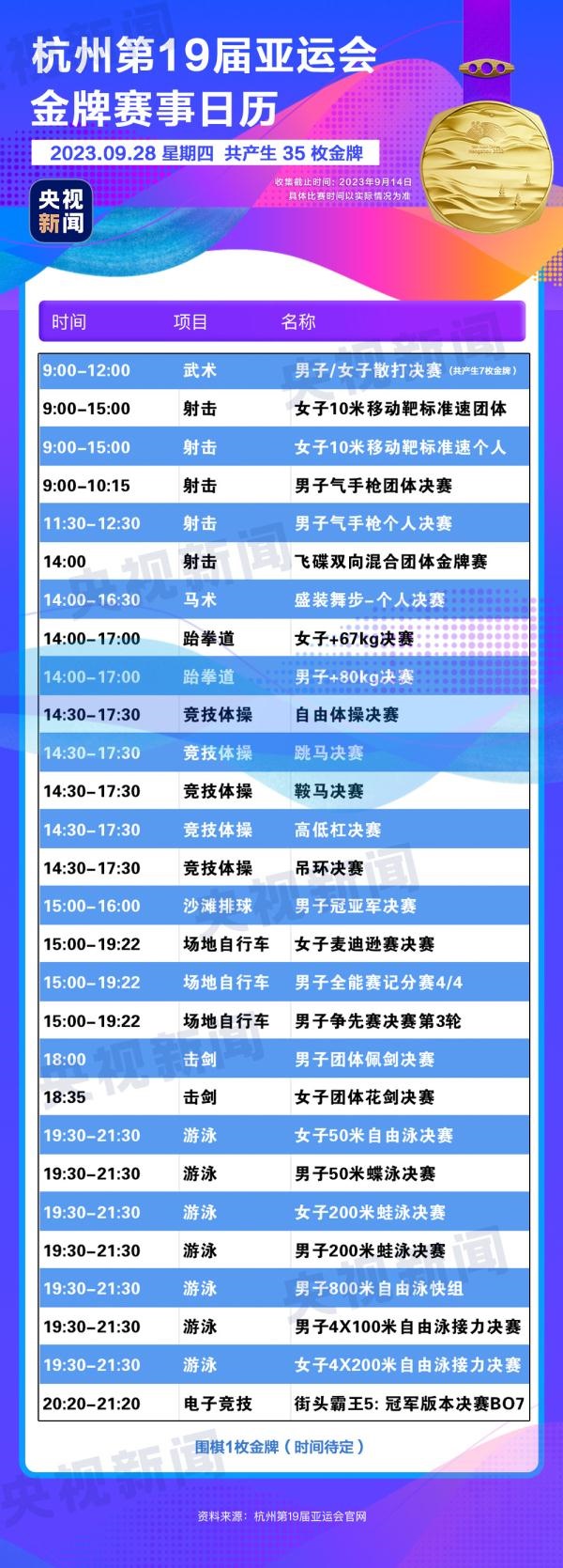 杭州亞運會精彩賽事別錯過！快收藏這份金牌觀賽日歷