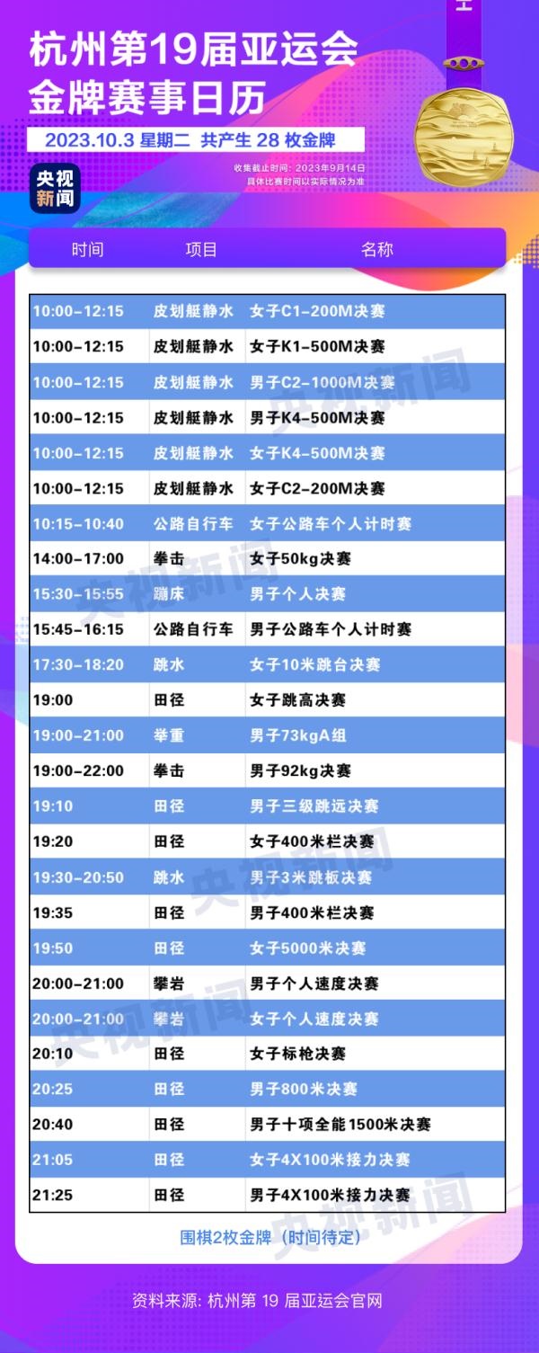 杭州亞運會精彩賽事別錯過！快收藏這份金牌觀賽日歷