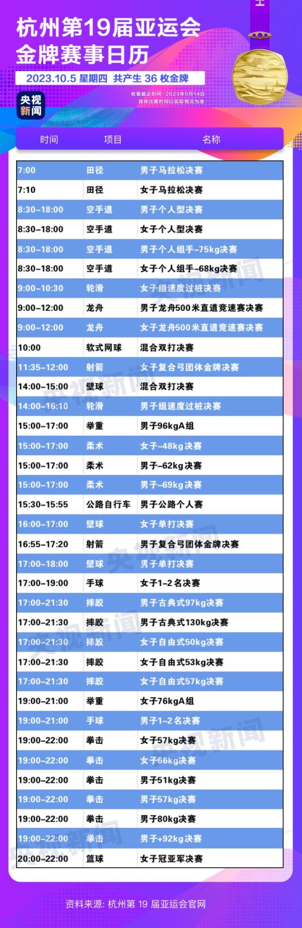 杭州亞運會精彩賽事別錯過！快收藏這份金牌觀賽日歷