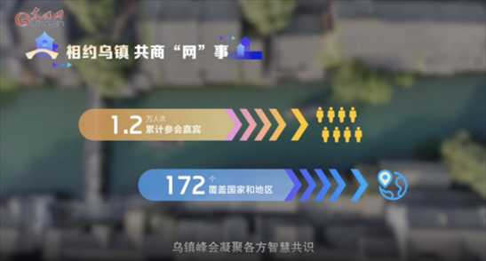 【烏鎮(zhèn)“網(wǎng)事”】數(shù)據(jù)微視頻｜共赴“十年之約”，共逐“數(shù)”字之夢(mèng)