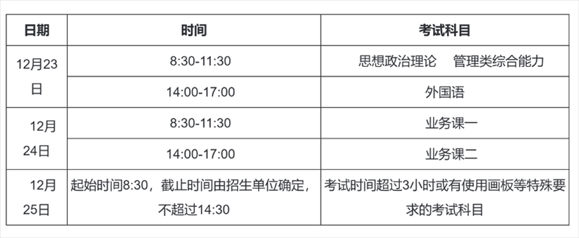 2023年考研初試時間安排。圖片來源：中國研究生招生信息網(wǎng)