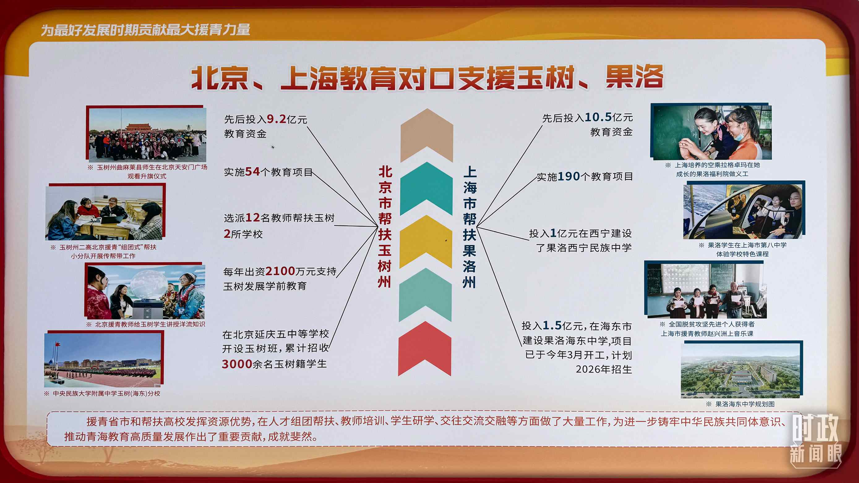 △北京、上海教育對口支援玉樹、果洛。（總臺央視記者黎兵拍攝）