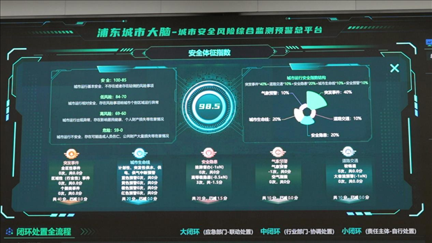 從一扇“門”、一座“城”、兩張“網(wǎng)”，看浦東新區(qū)改革常新