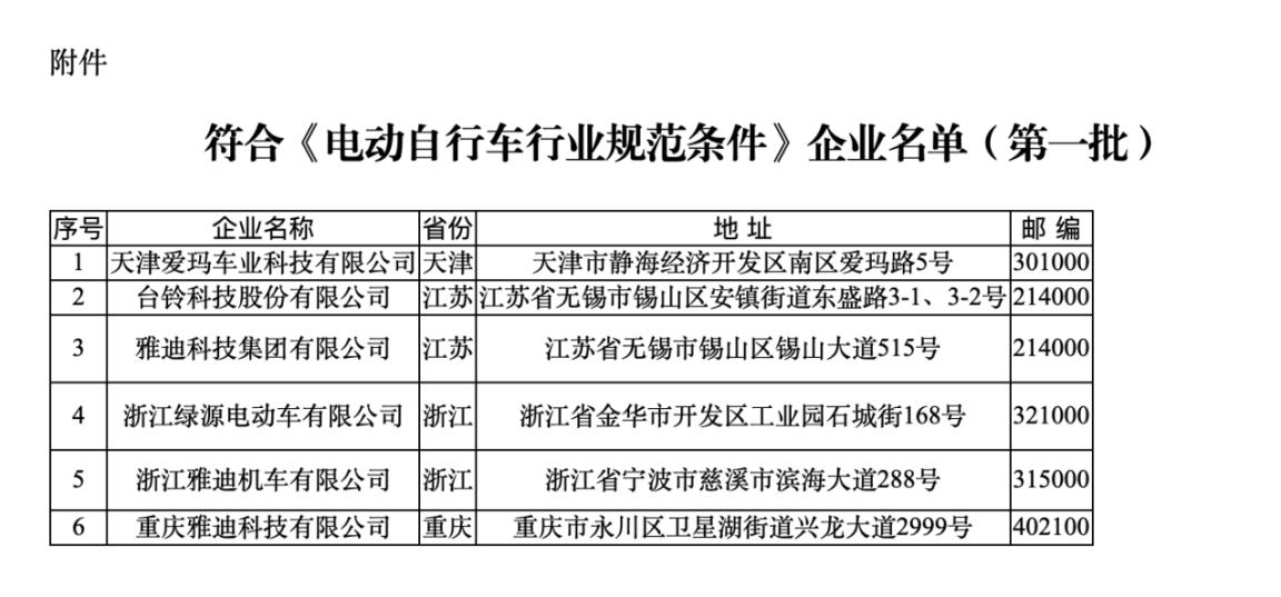 符合《規(guī)范條件》企業(yè)名單（第一批）。圖片來(lái)源：工信部官網(wǎng)