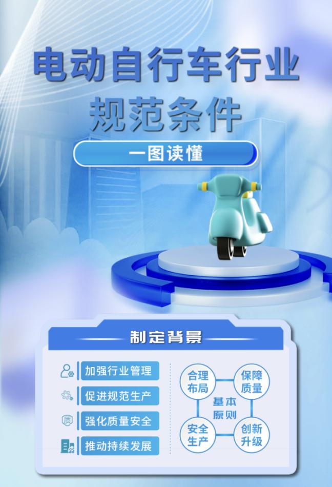 《規(guī)范條件》制定背景。圖片來(lái)源：工信部官網(wǎng)