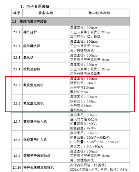 截圖。