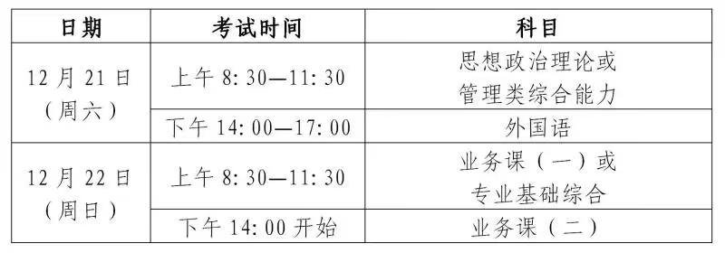 2025年考研初試時(shí)間安排。圖片來源：上海教育考試院