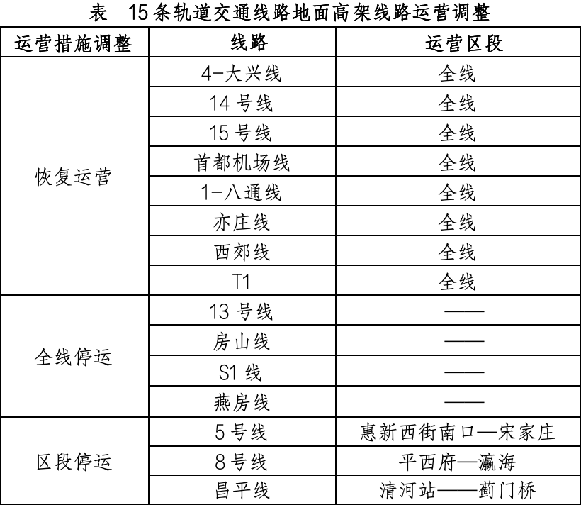 4月13日北京軌道交通運營調(diào)整情況一覽。（北京市交通委供圖）